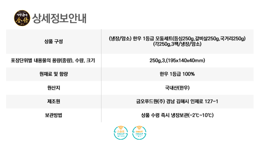 모둠세트750g(등심,갈비,국거리).png
