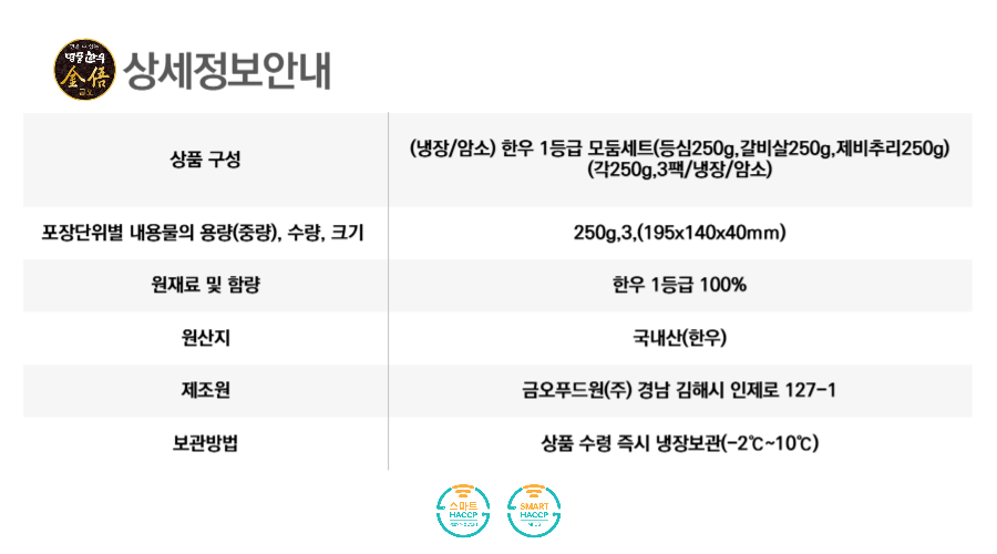 모둠세트750g(등심,갈비살,제비추리).png
