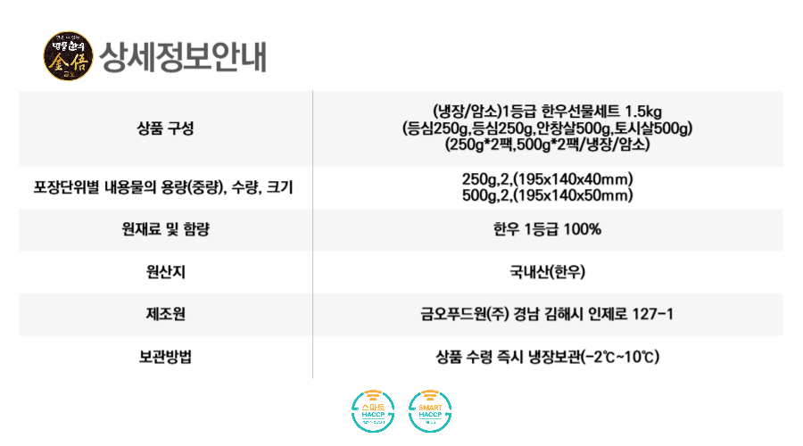 1.5kg(등심,등심,안창500,토시500).png