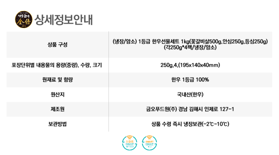 1kg(꽃갈비500,안심,등심).png