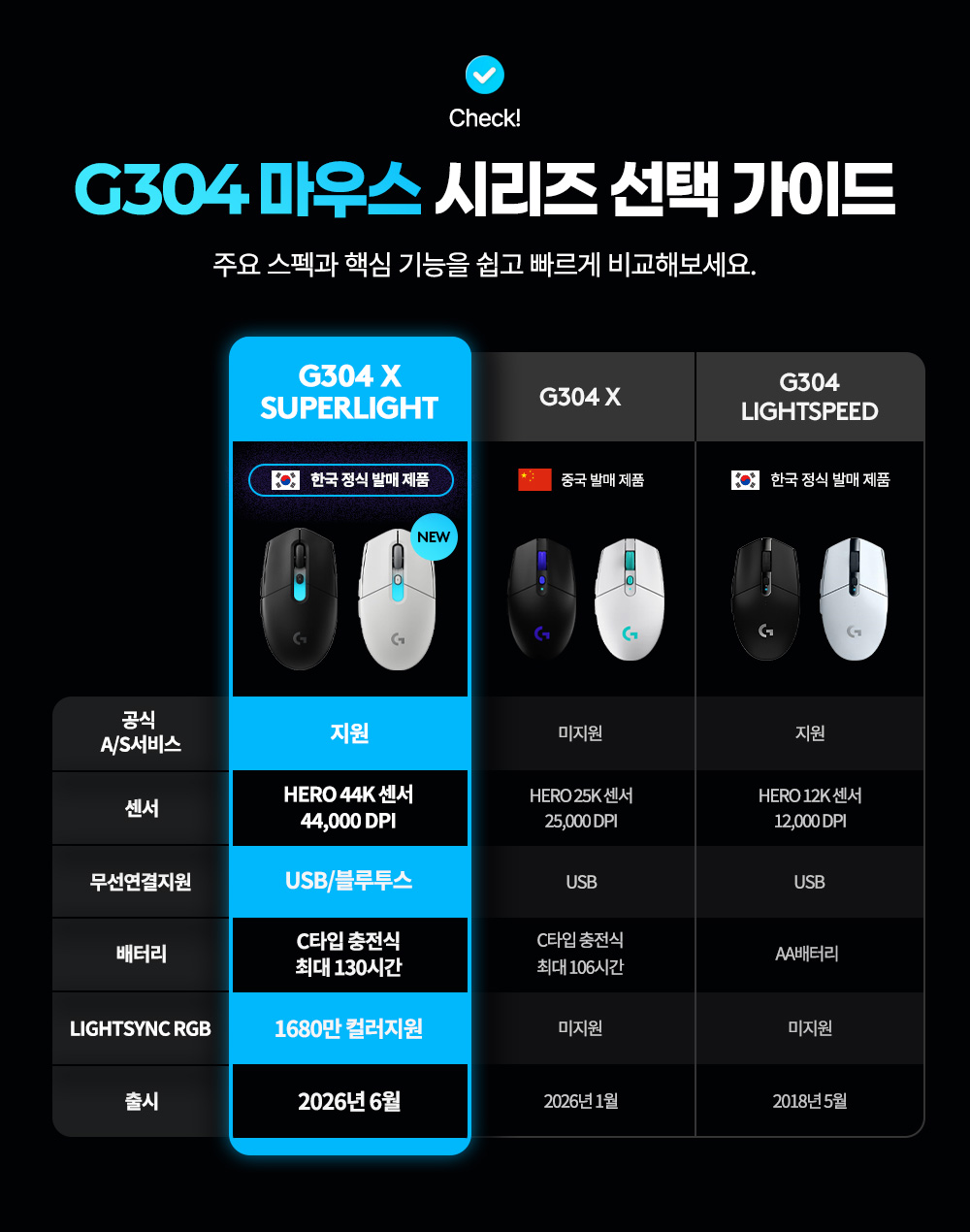 비교_G304 X SUPERLIGHT.jpg