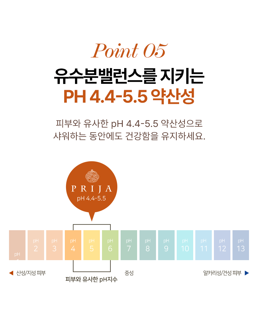 260731_프리야_상세페이지_02(샴푸_06).gif
