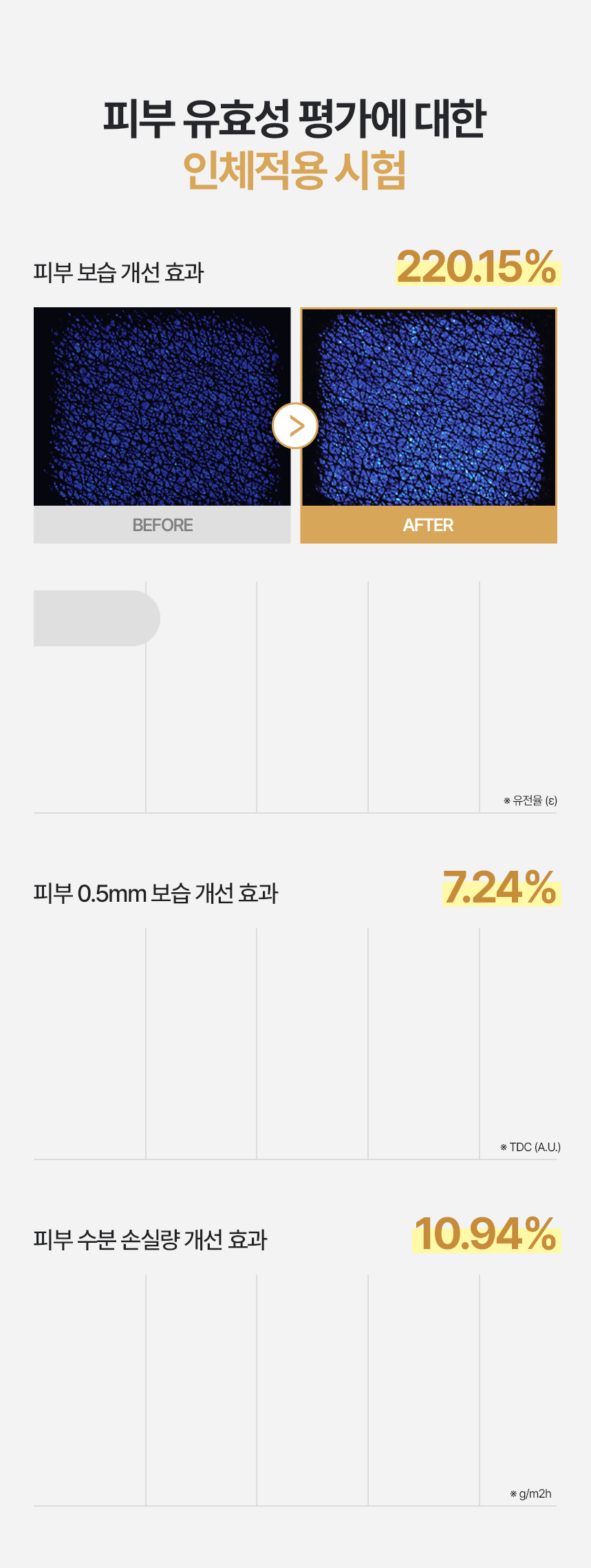 260915_프리야_상세페이지__마사지로션_09.gif