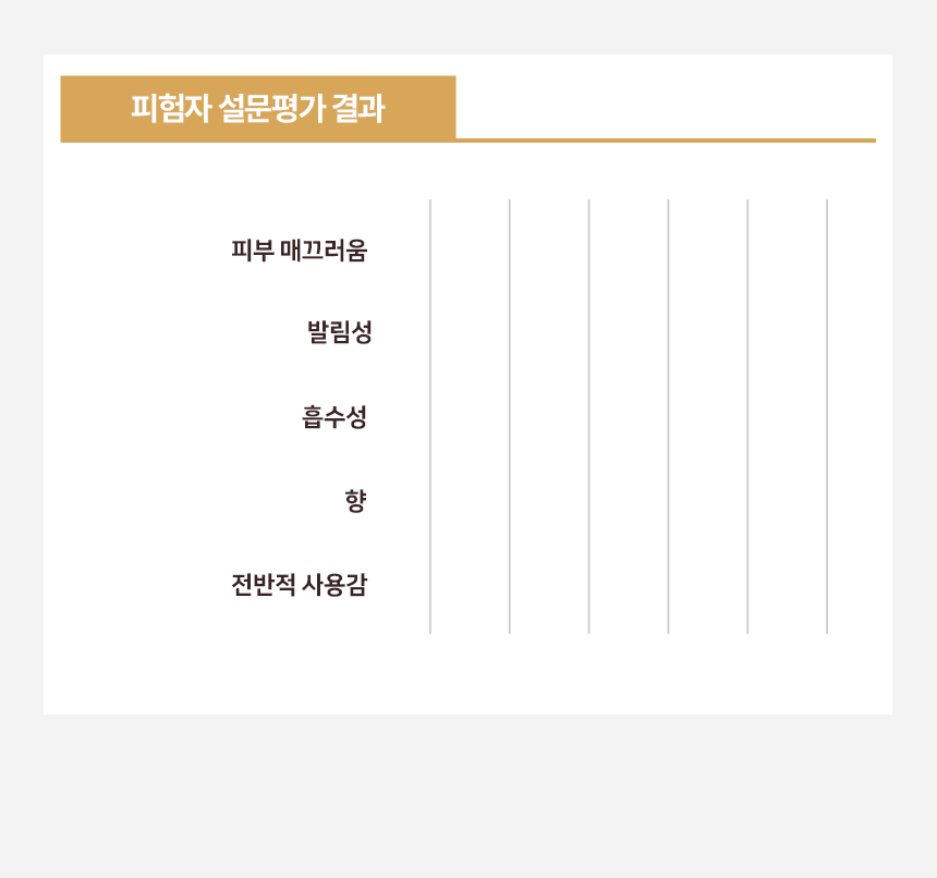 260915_프리야_상세페이지__마사지로션_11.gif
