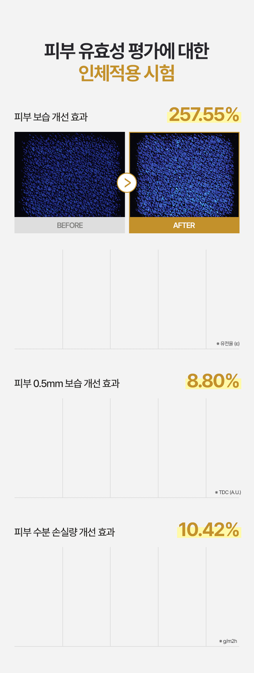 260915_프리야_상세페이지_비타민로션_09.gif