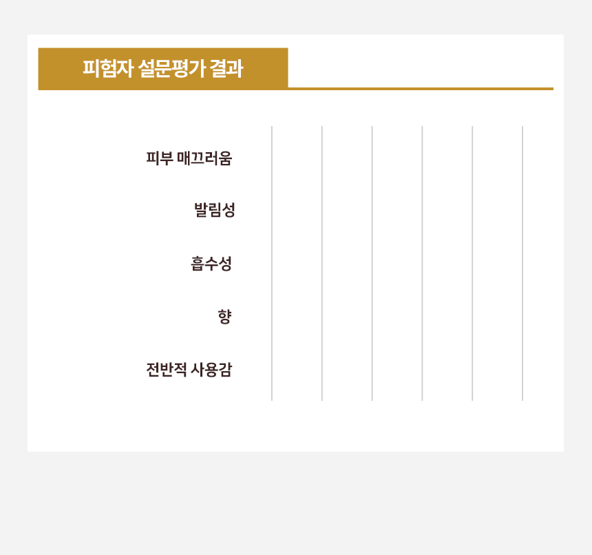 260915_프리야_상세페이지_비타민로션_11.gif