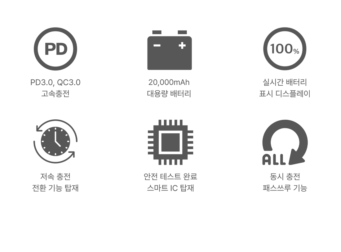 주요 사양(고속충전·20,000mAh·잔량 표시 등) · 사진: 바우아토 공식 온라인몰