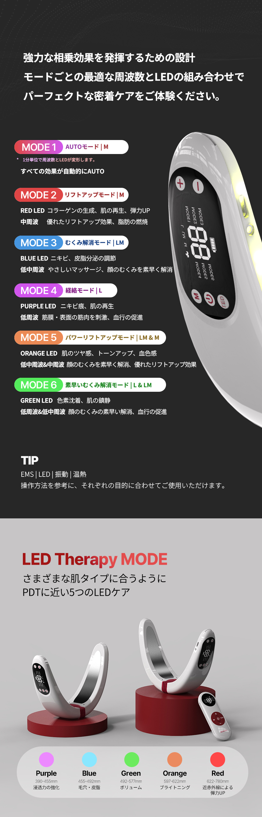 Qoo10] BEAUND エンモードプロ エスターバニー フェイス