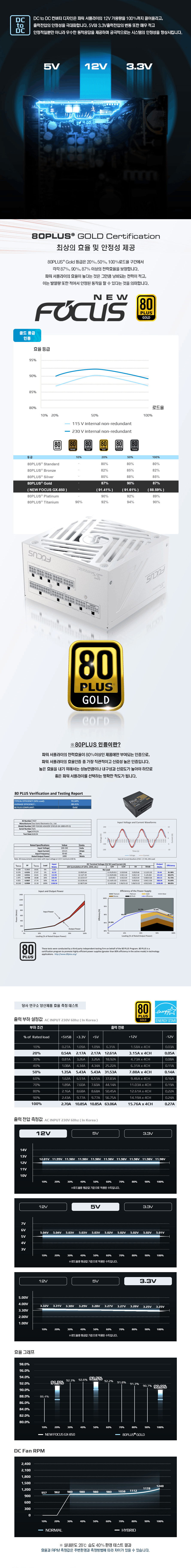 닉시소 FOCUS GX-850 3.1 상세페이지(화이트)_3.png