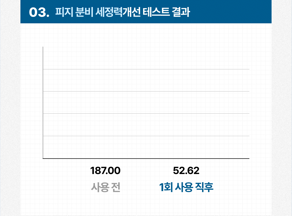 엔자임클렌징파우더70g_6.gif