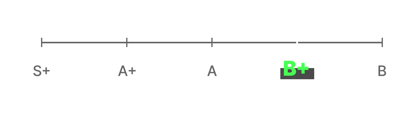 B+.png