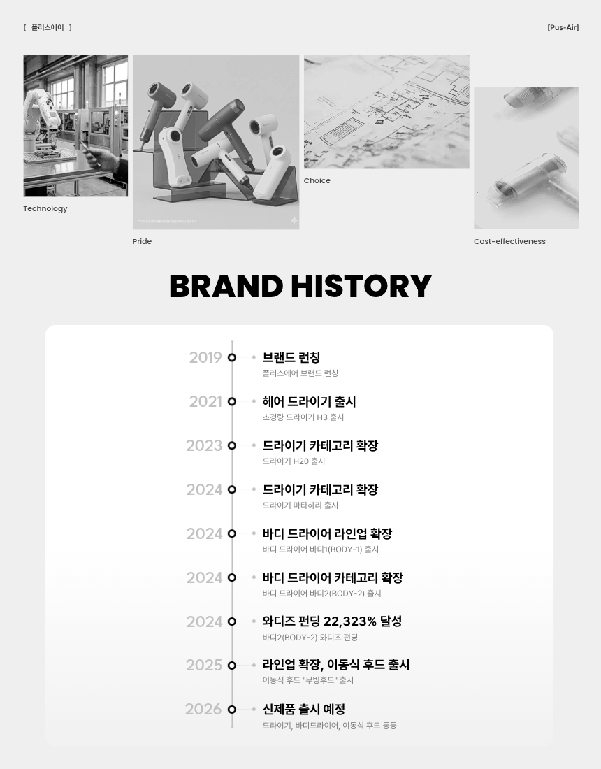 3_브랜드연혁.png
