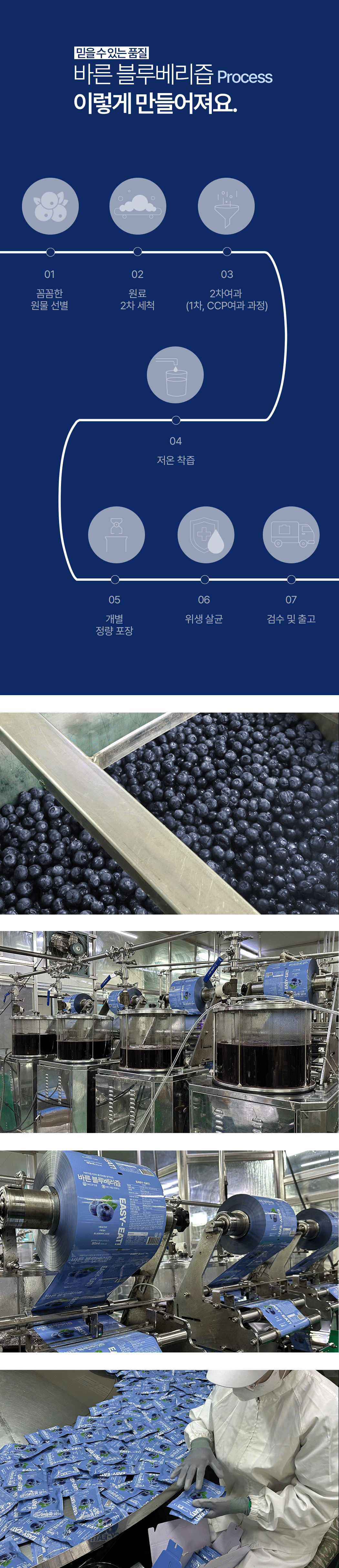 blueberry_07g.gif